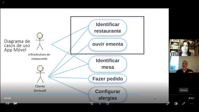 Fotografía de las sesiones Mírame